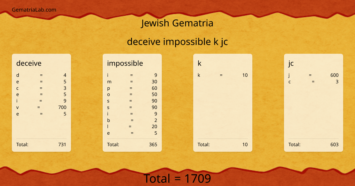 deceive impossible k jc in jewish Gematria